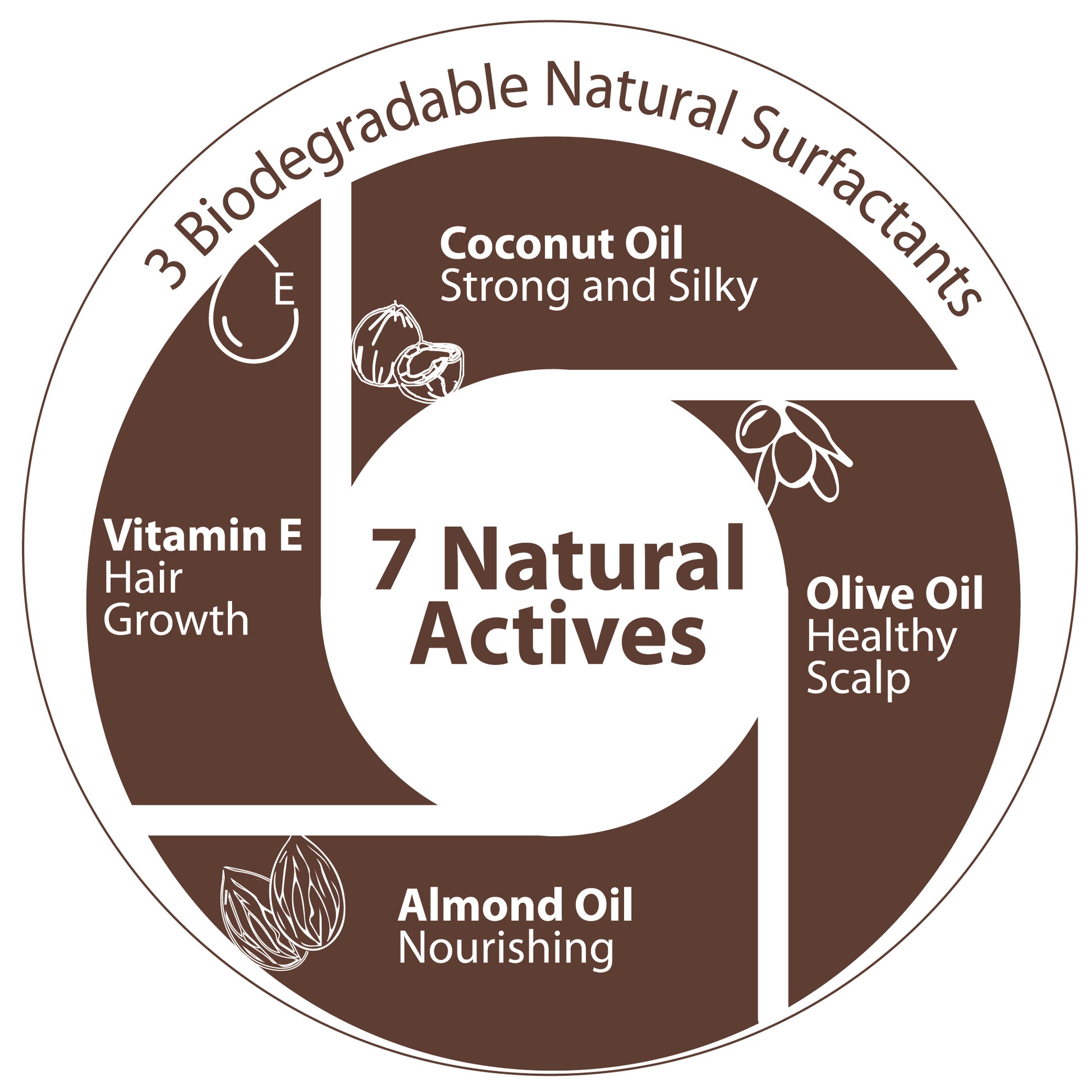 Coconut Hydrate Shampoo