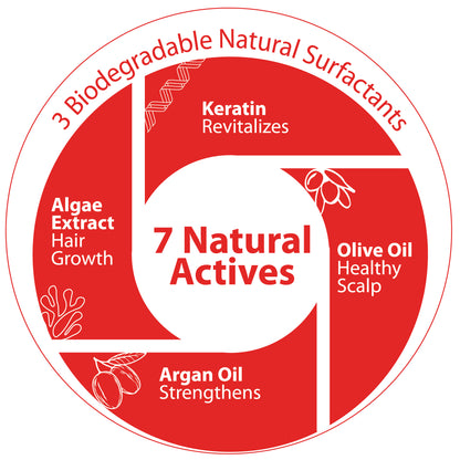 Keratin Argan Shampoo Refill