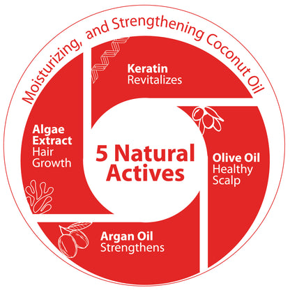 Keratin Argan Hair Care