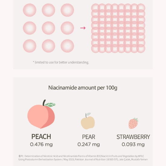 Peach 70% Niacinamide Serum