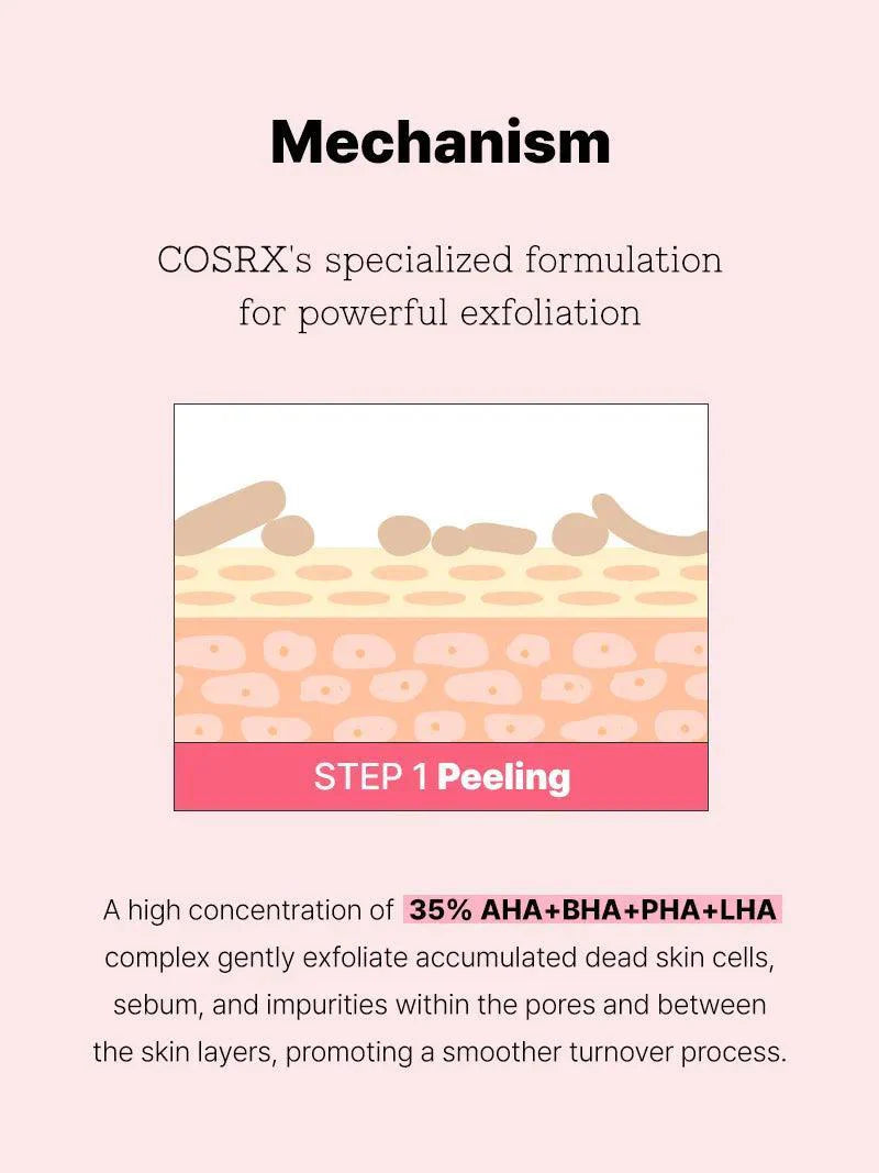 COSRX AHA BHA PHA LHA 35 Peel