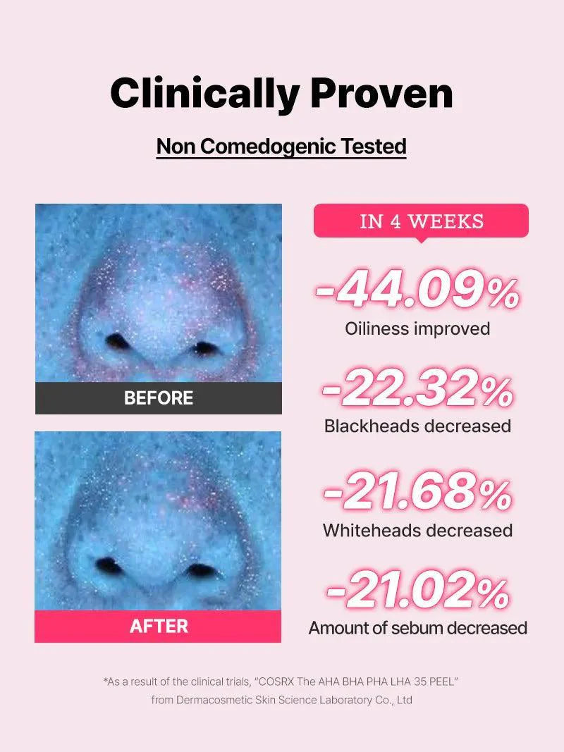 COSRX AHA BHA PHA LHA 35 Peel
