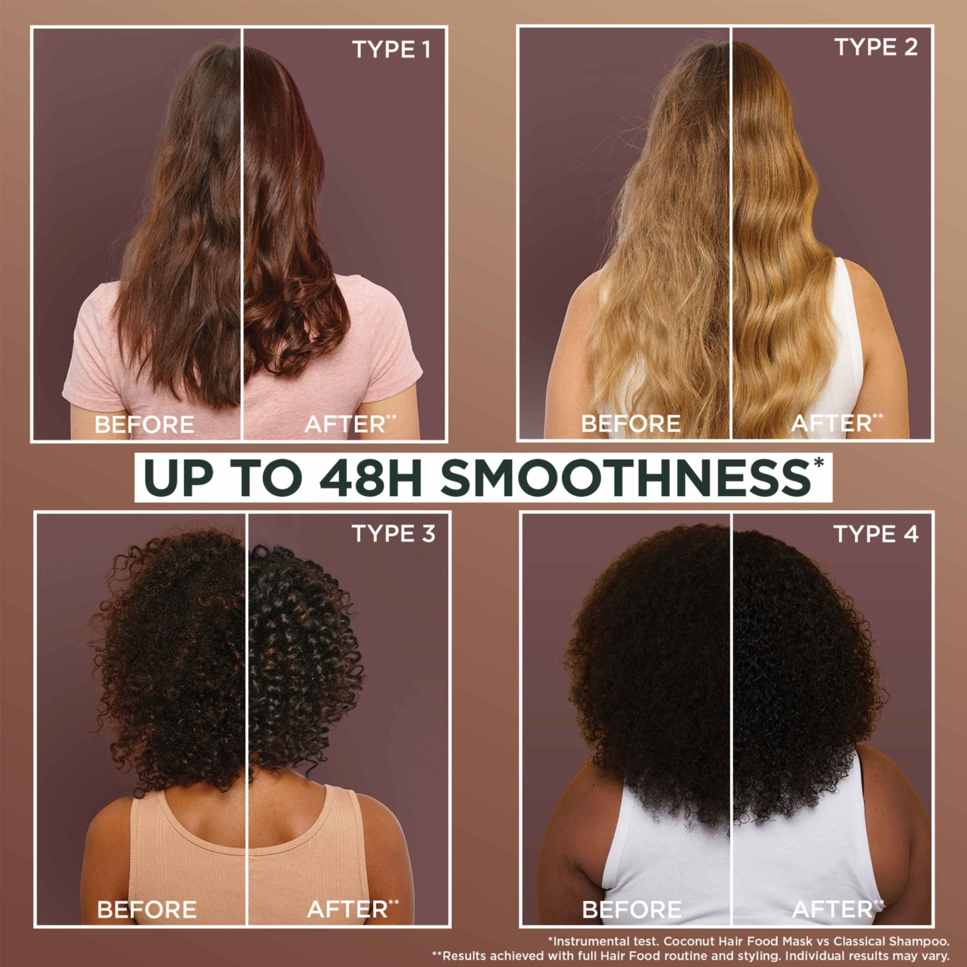 Coconut & Macadamia Hair Food