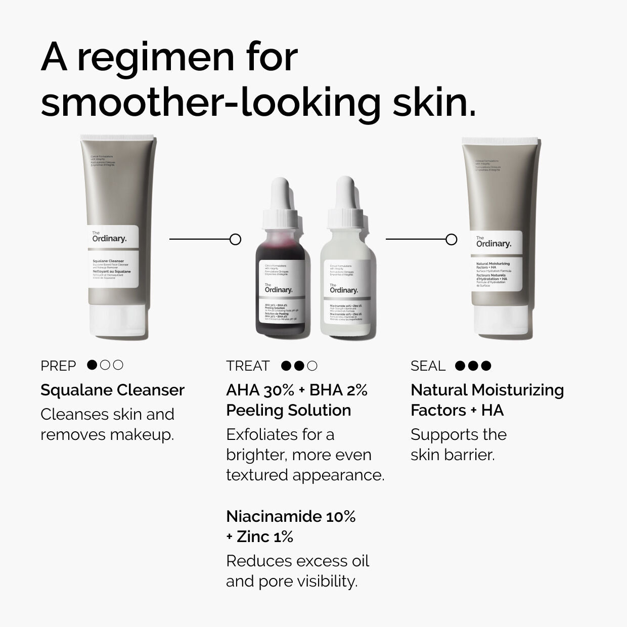 AHA 30% BHA 2% Peeling Solution